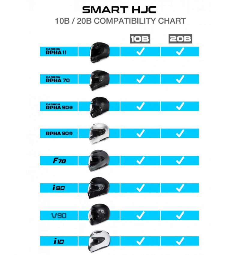 hjc smart 10b